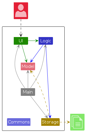 ArchitectureDiagram